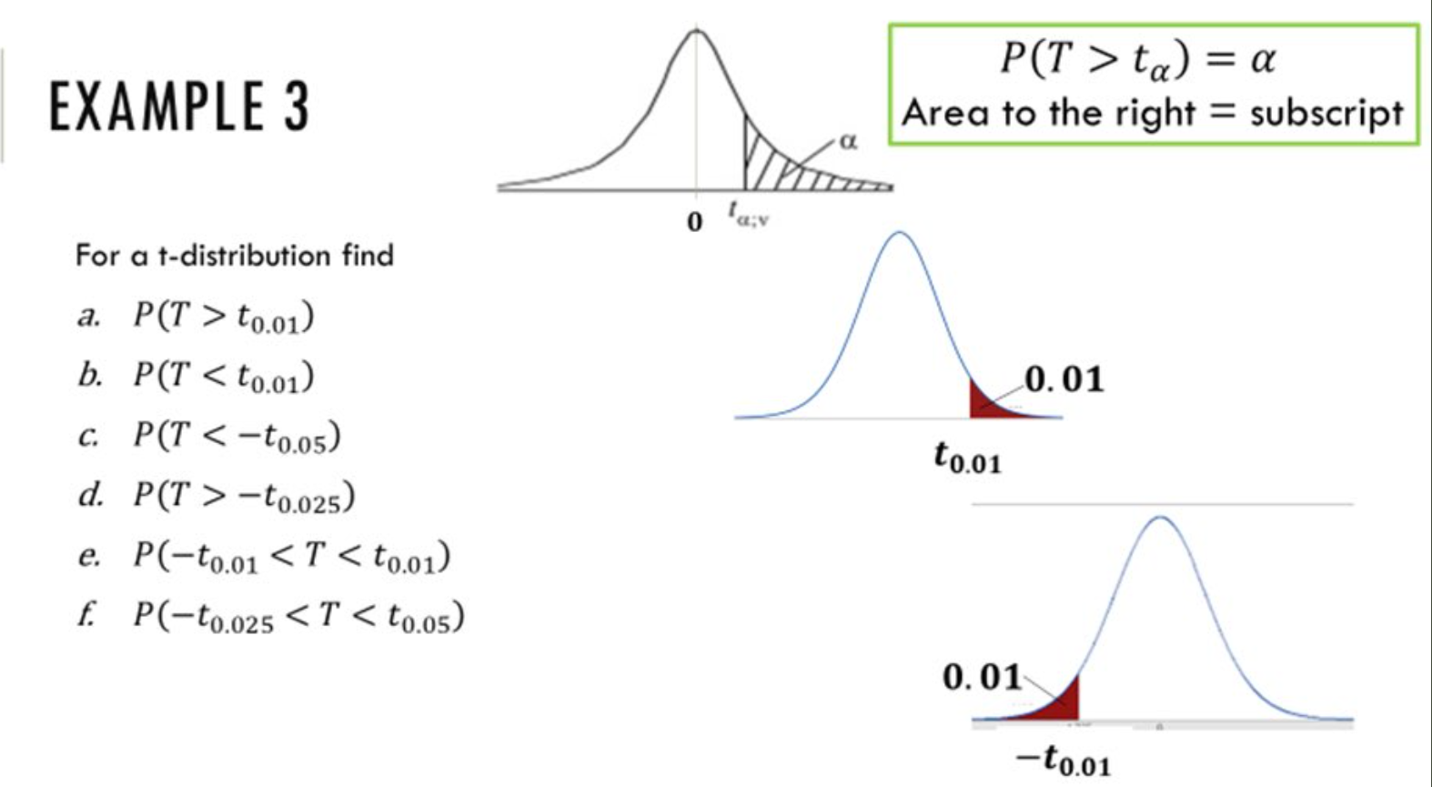 EXAMPLE 3 Area to the right = subscript 0 a;v For a