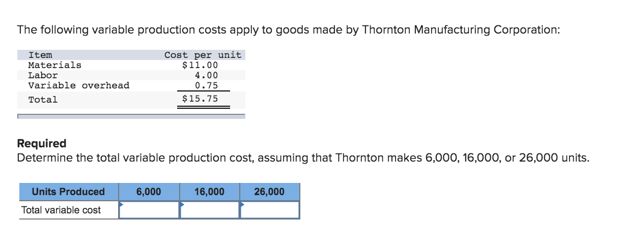 goods made by Thornton Manufacturing Corporation: Item Cost per unit Materials 5