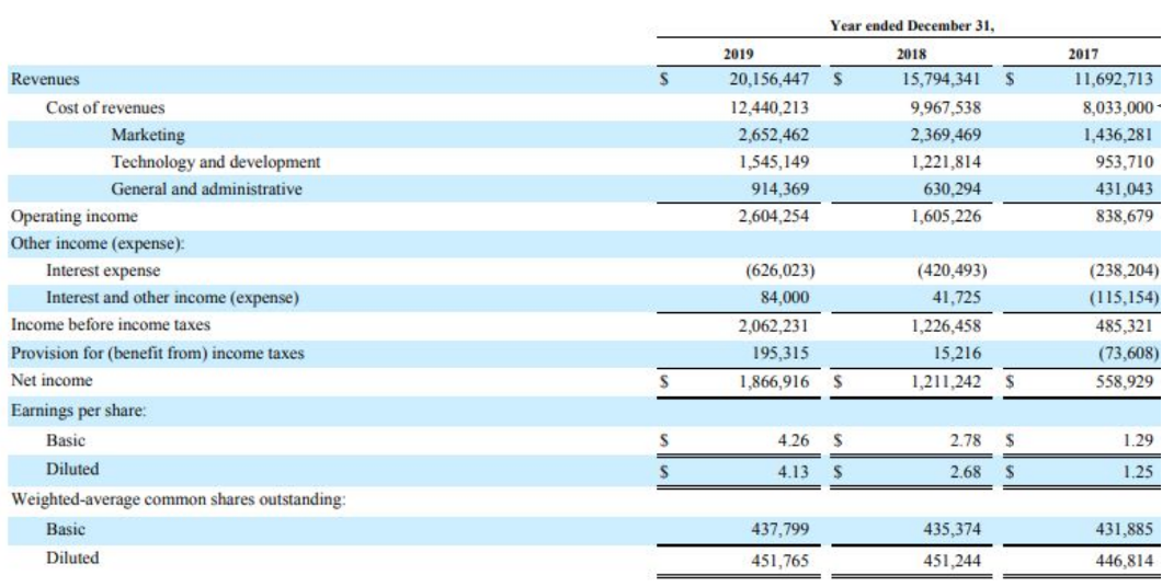 as licensed content. The company recently went public on the National Stock