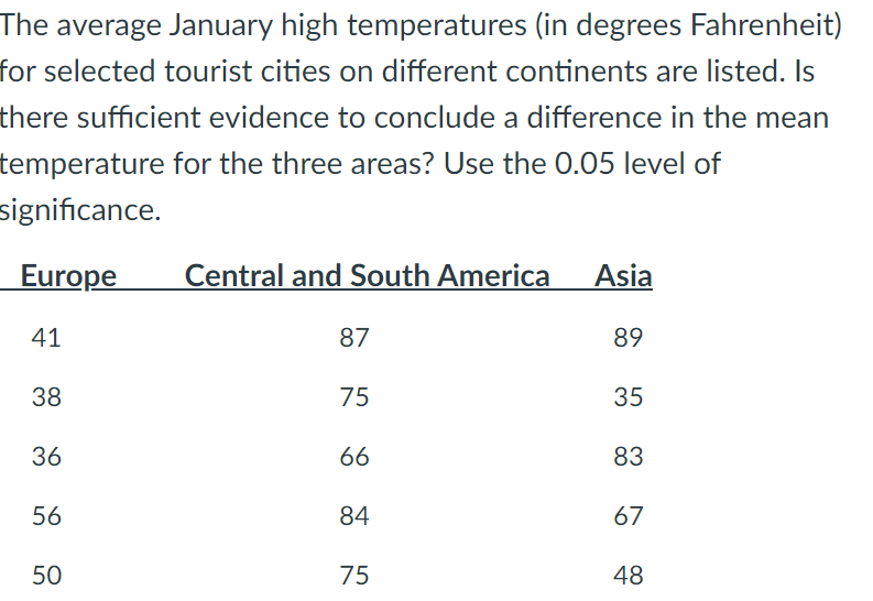 The average January high temperatures (in degrees Fahrenheit) for selected tourist cities