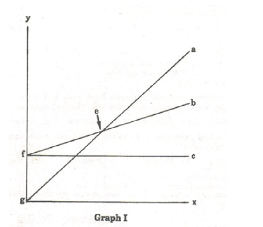 cost? profit area? variable cost? loss area? please explain it to me