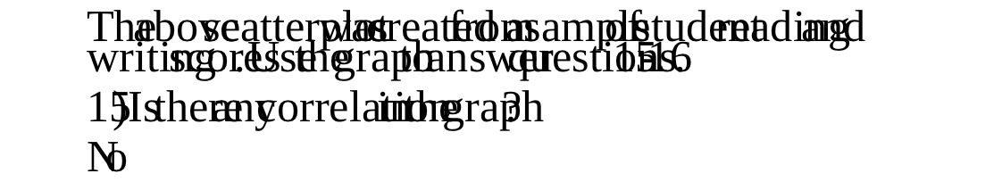 s grap nsvqres d) 151ghemyorrelamhgraPh