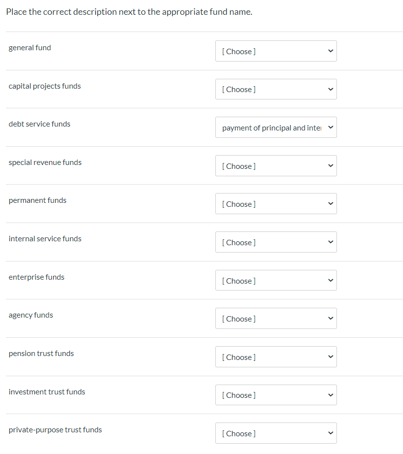 Place the correct description next to the appropriate fund name. general fund