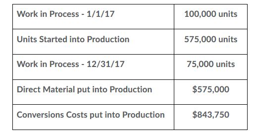 100,000 units 575,000 units 75,000 units $575,000 $843,750