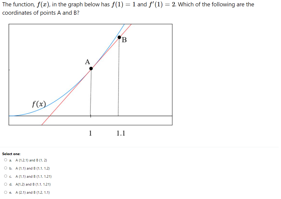  The function, f(a), in the graph below has f(1) = 1