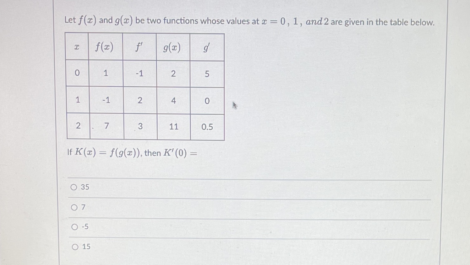 at x = 0, 1, and 2 are given in the table