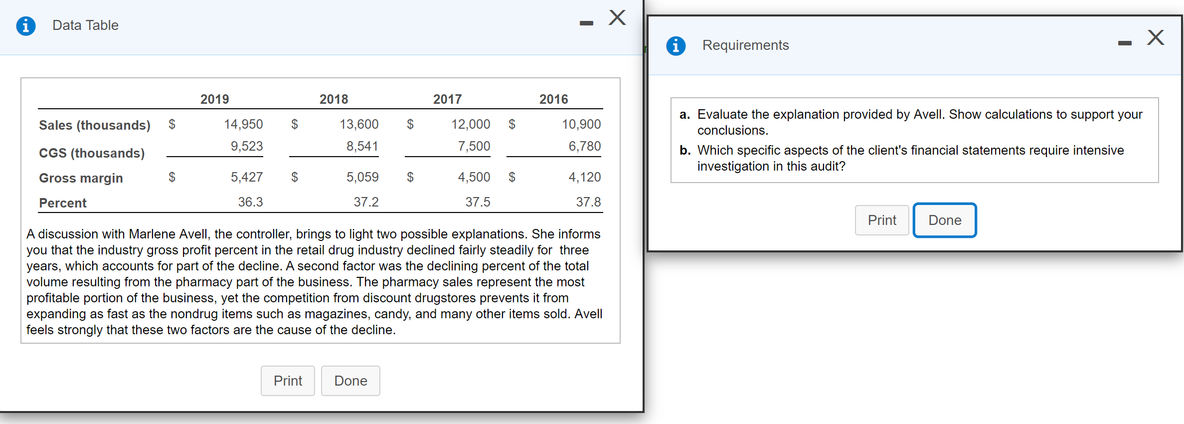 discussion with the controller.) The following additional information is obtained from independent