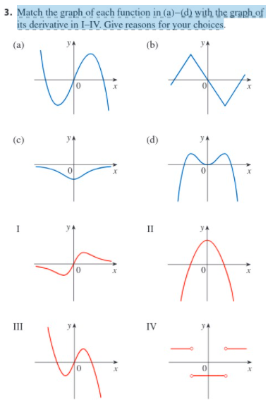 with the graph of its derivative in I-IV. Give reasons for your