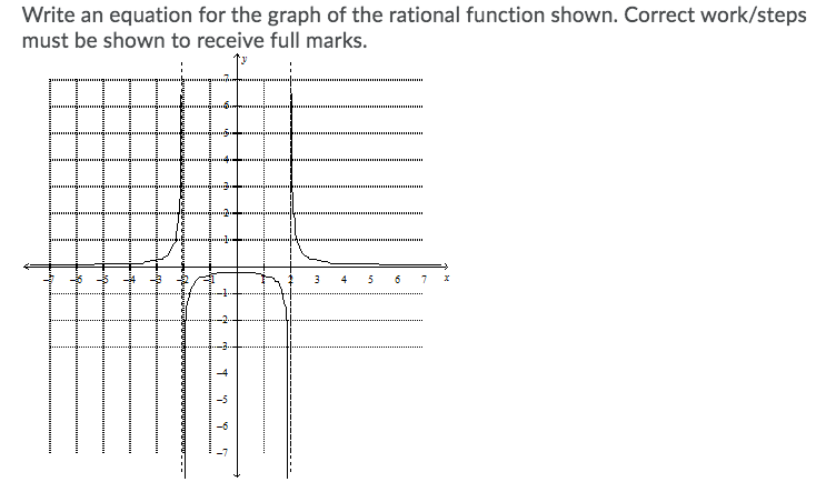  Write an equation for the graph of the rational function shown.