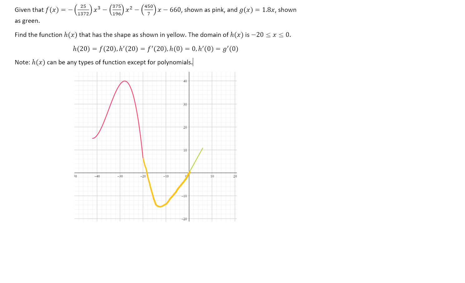 as pink, and 30:] 2 1.82:, shown as green. Find the function