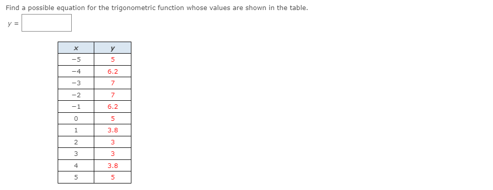  Please explain the steps and answer Find a possible equation for