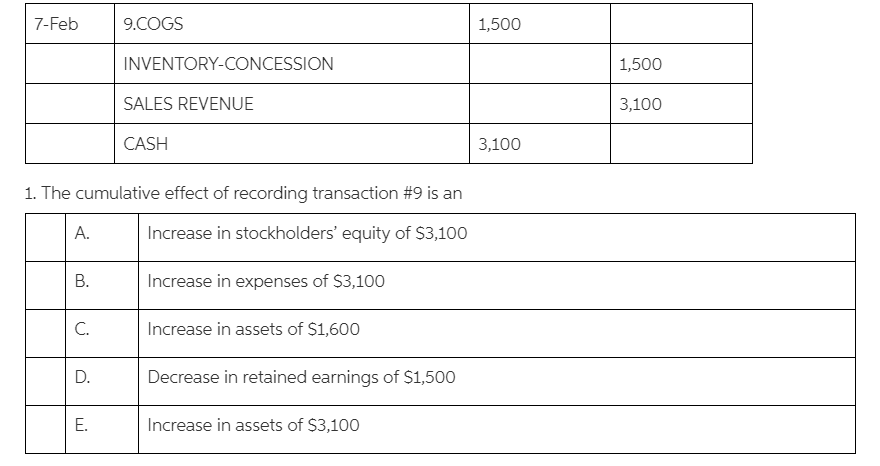cumulative effect of recording transaction #9 is an B. c. D. E.