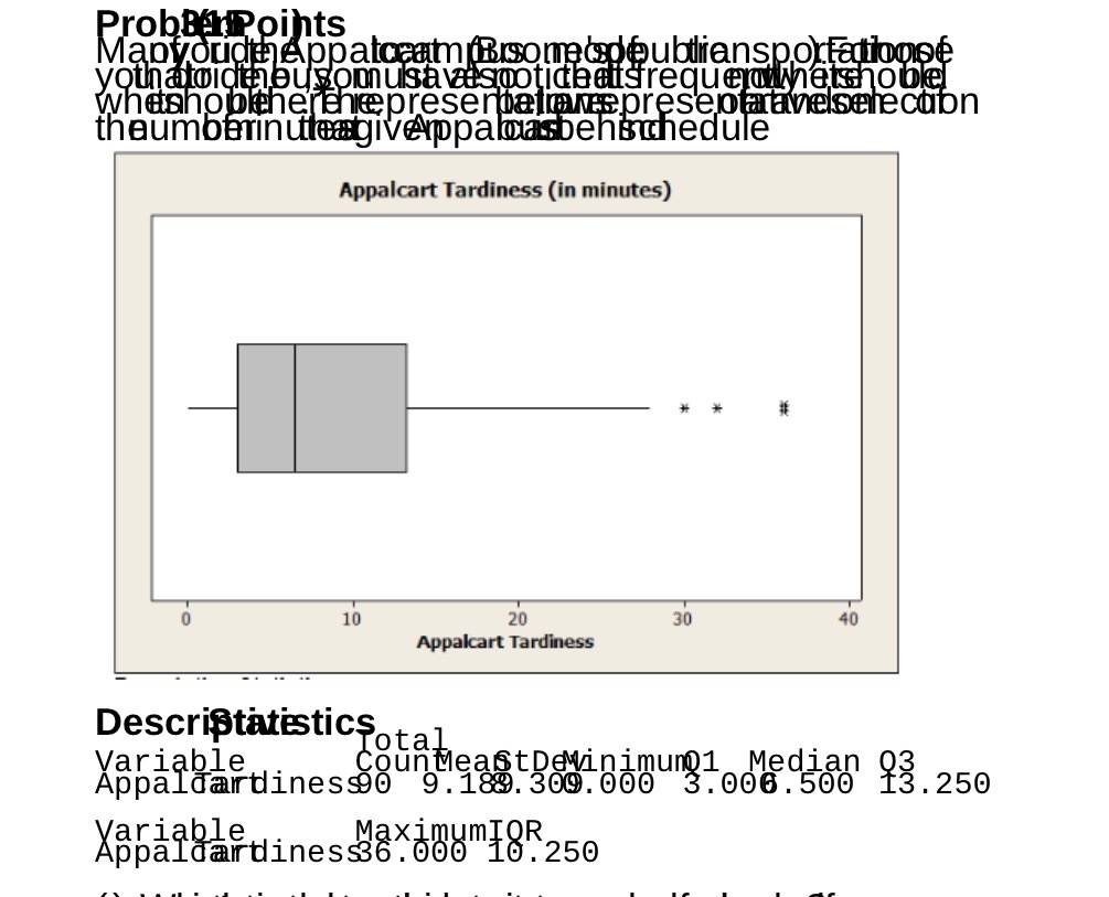 thaum In I ts Drese IVAppa Appalcart Tardiness (in minutes) 10 Appakart