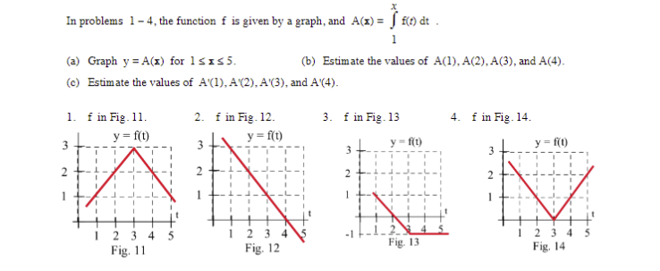 (b) Esdmate the values of A(l), and A(4)_ (c) Esdmate the values