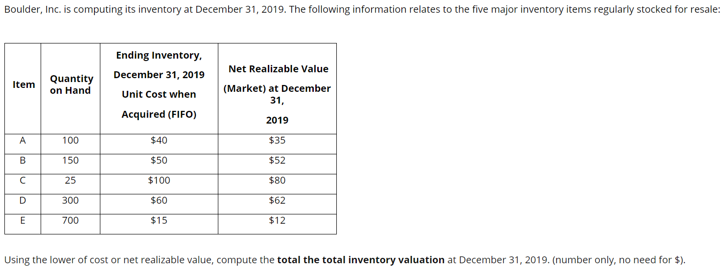 following information relates to the five major inventory items regularly stocked for