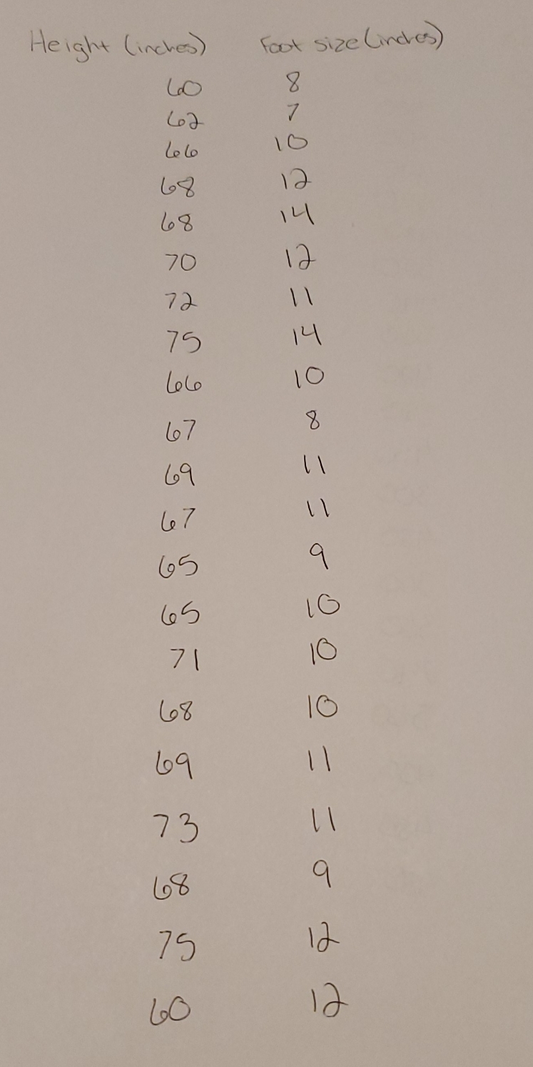  is there a significant correlation between height and foot size? identify
