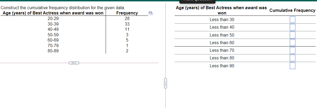  4. Construct the cumulative frequency distribution for the given data. Age