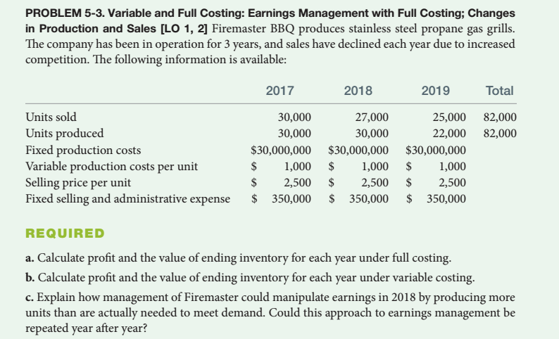 PROBLEM 5-3. Variable and Full Costing: Earnings Management with Full Costing; Changes