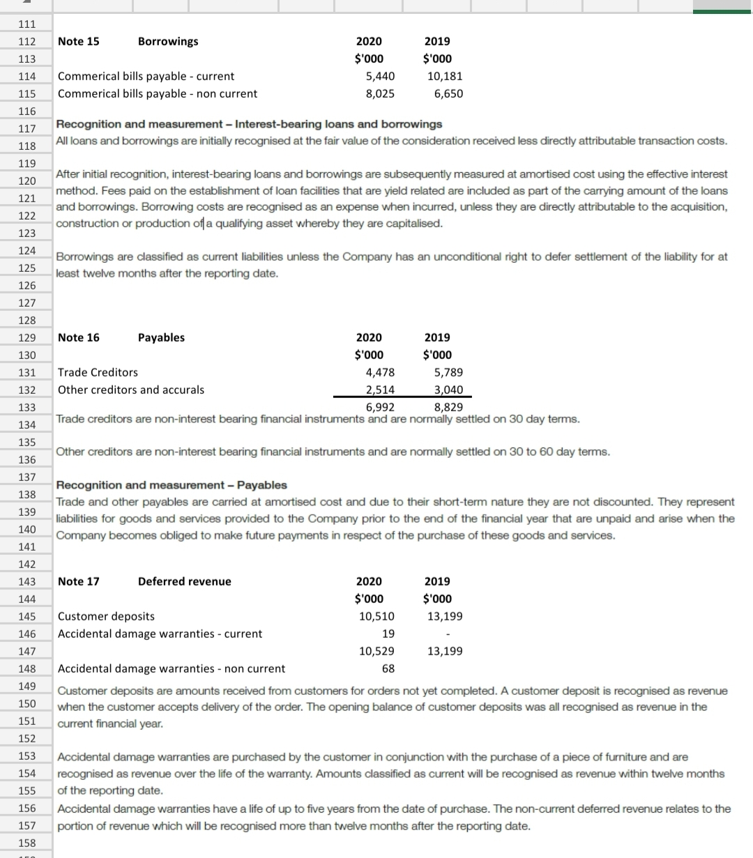 financial statements are fine.A property owned by Cook's Furniture Ltd was sold