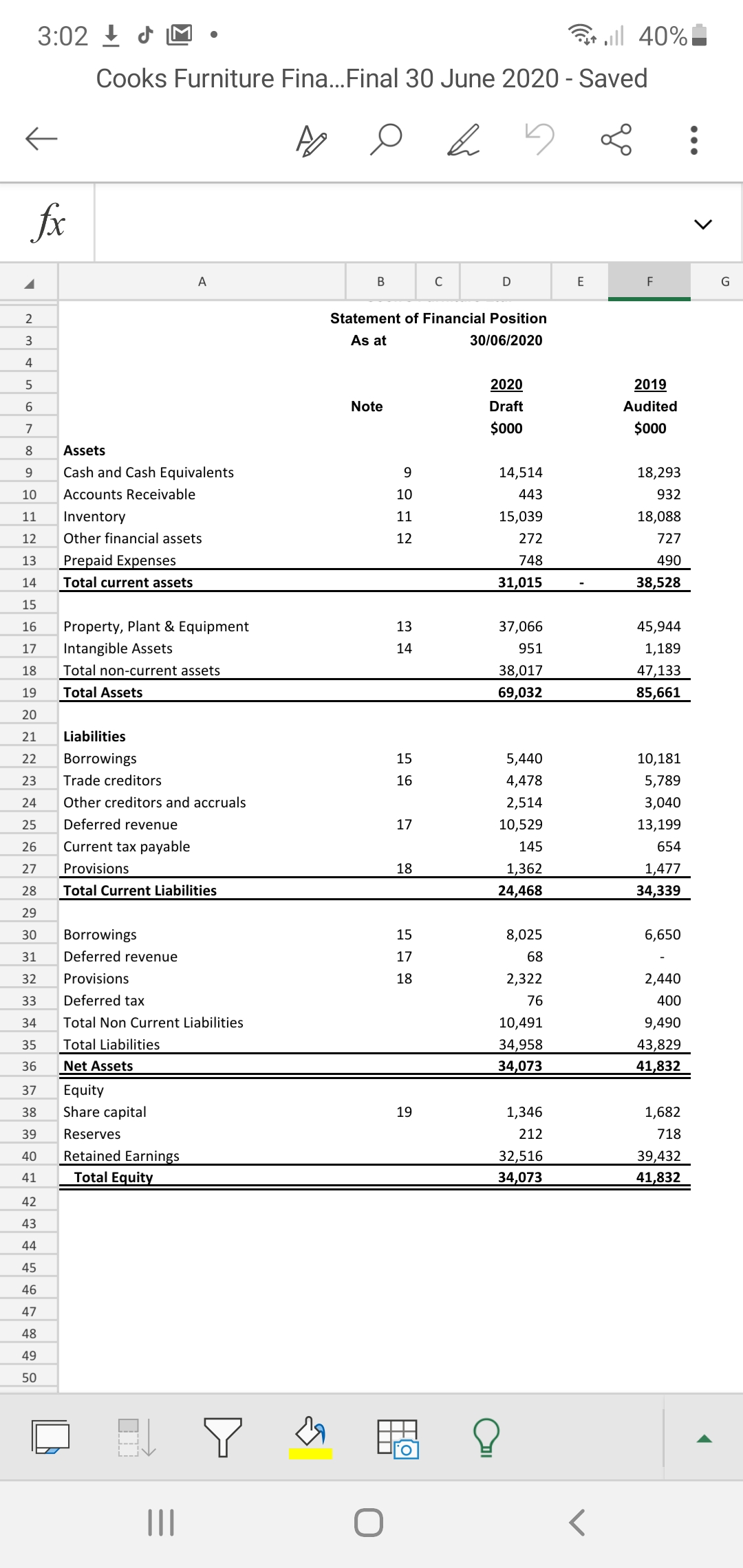 for on the financial statements (e.g. the asset was removed from PPE