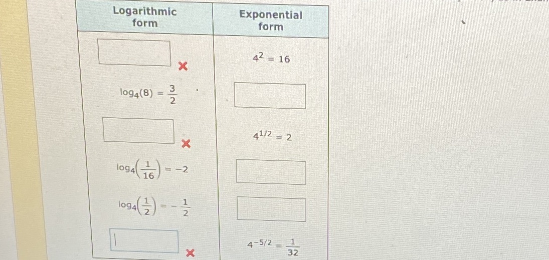 2 Exponential form 42 = 16 41/2 4-5/2 = 1 32