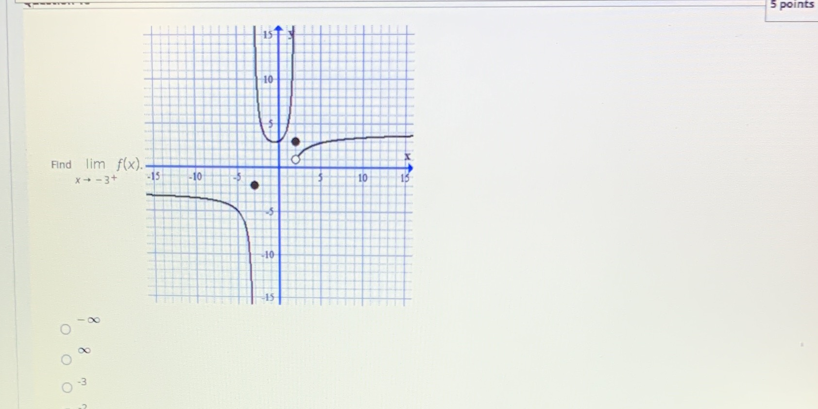 Find lim 5 points f(x).