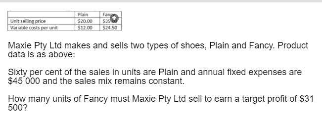 $24.50 Maxie Pty Ltd makes and sells two types of shoes, Plain