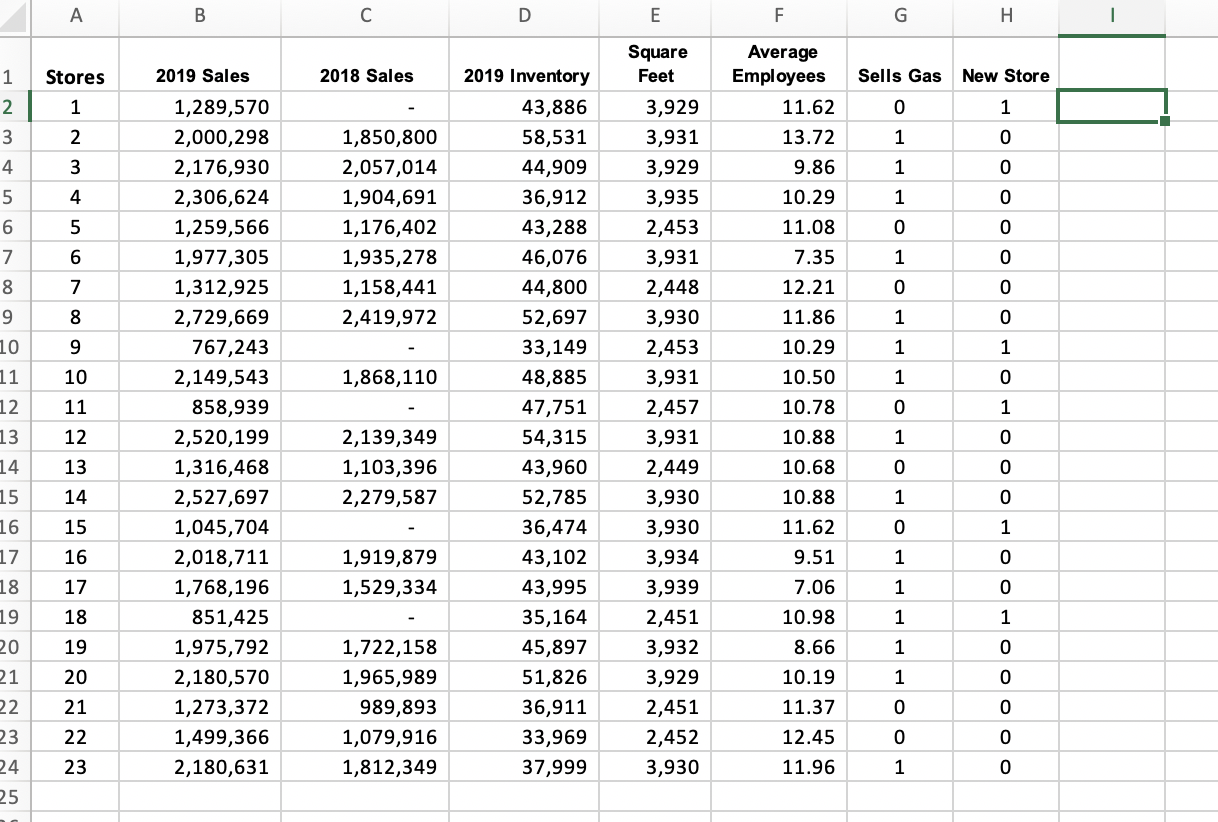  This is an auditing project, it contains excel regression (make sure