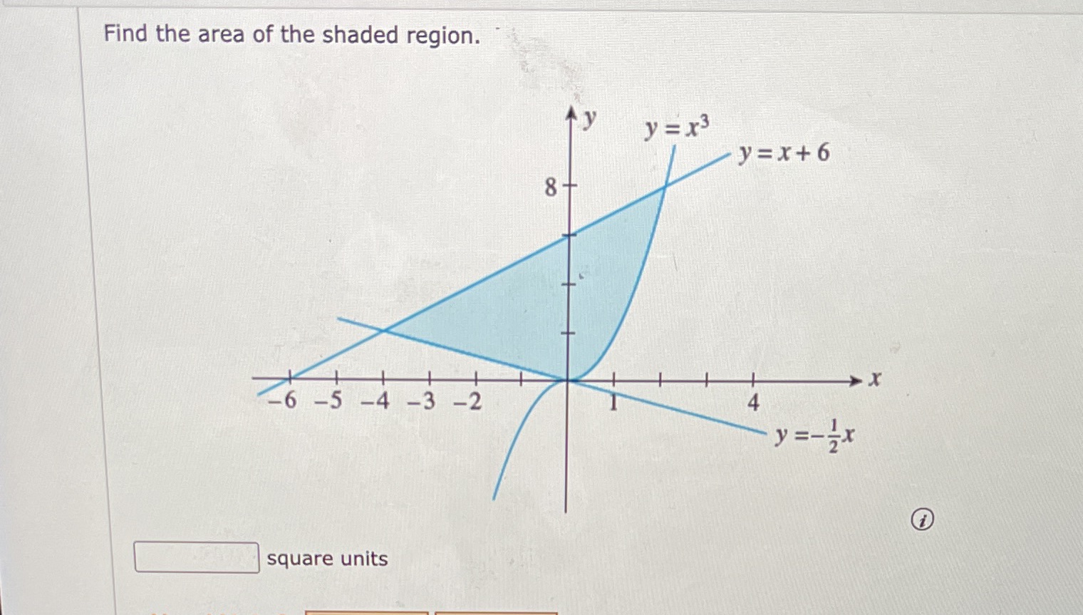 Find the area of the shaded region. 6 5 4 -3 -2