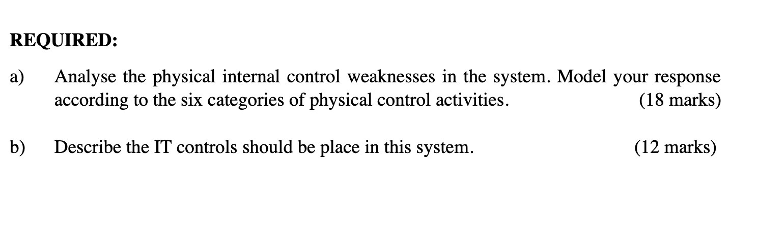 REQUIRED: a) Analyse the physical internal control weaknesses in the system.