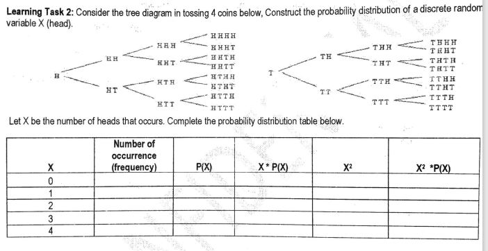 Learning Task 2: Cmsider the tree dtagrn 4 bebw, Construct the distributiM