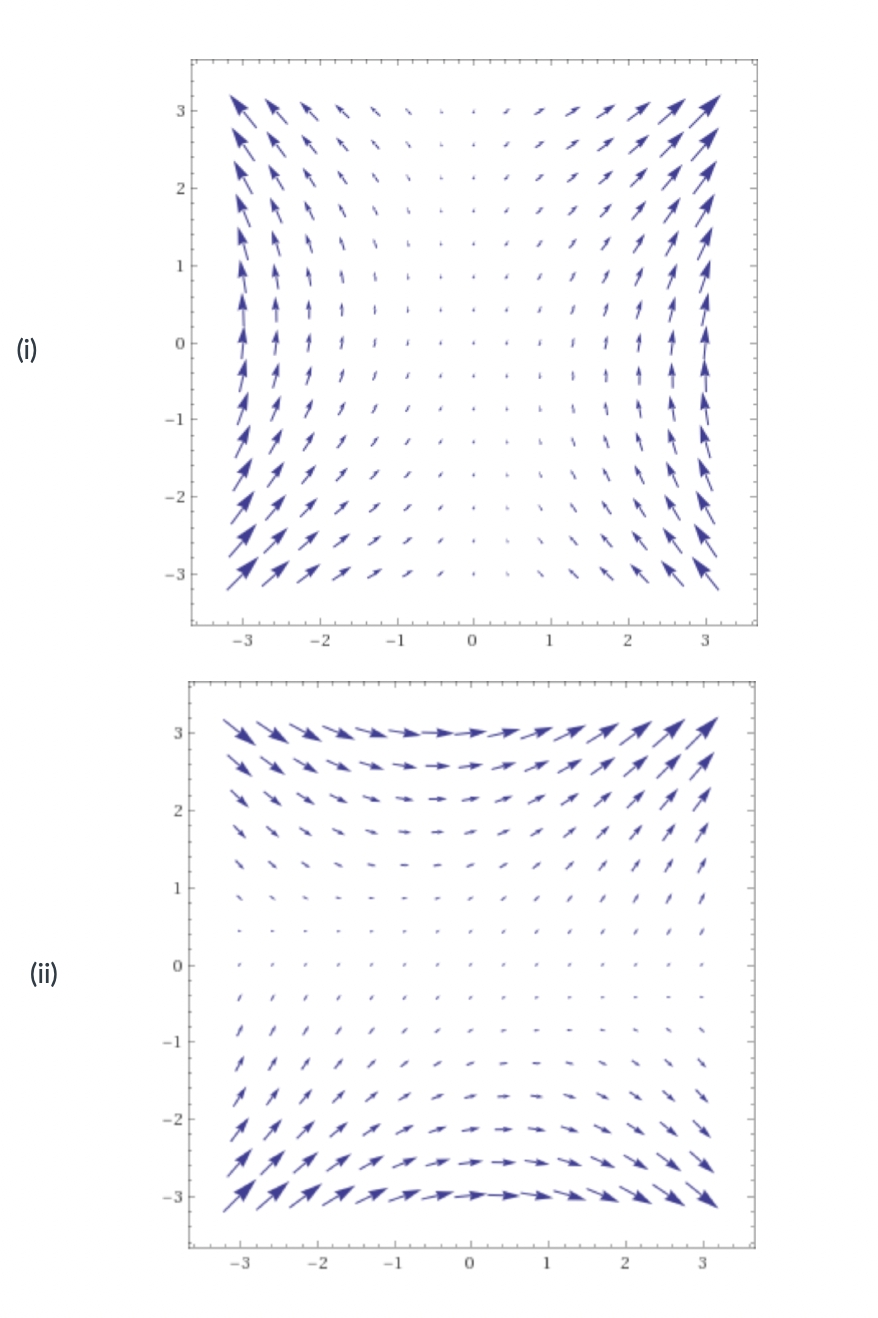 Which of the diagrams below better represents? 3 2 (i) 0 -1