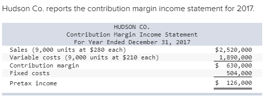 Hudson Co. reports the contribution margin income statement for 2011 630, aaa