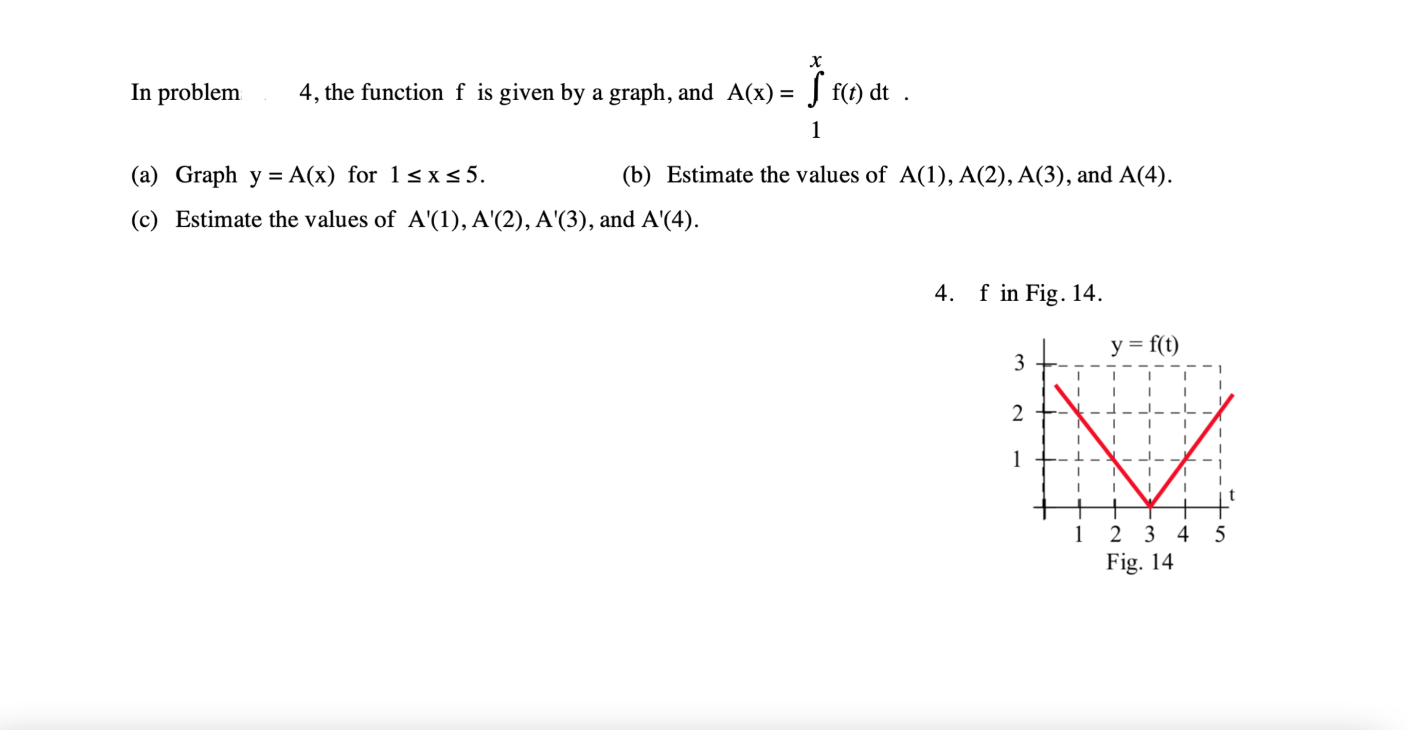  In problem 4, the function f is given by a graph,