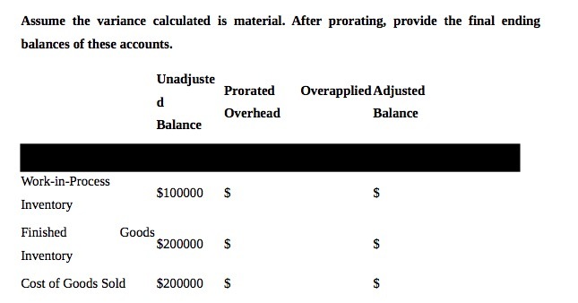 balances of these accounts. Overapplied A djusted Work-in-Process Inventory Fini shed Inventory