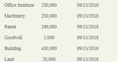 Office furniture Patent Building 230,000 250,000 198,000 2,000 430,000 20,000 09/15/2018 09/15/2018