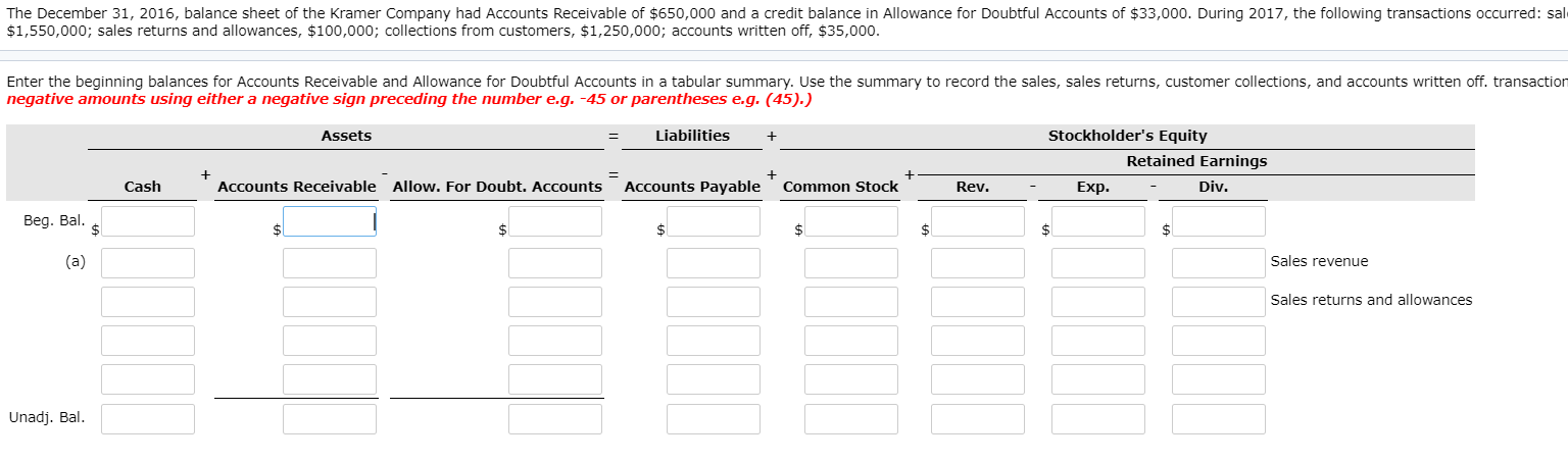 The December 31, 2016, balance sheet of the Kramer Company had Accounts