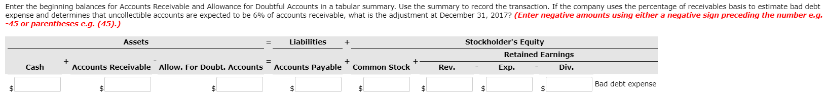 allowances, $100,000; collections from customers, $1,250,000; accounts written off, $35,000. Enter the