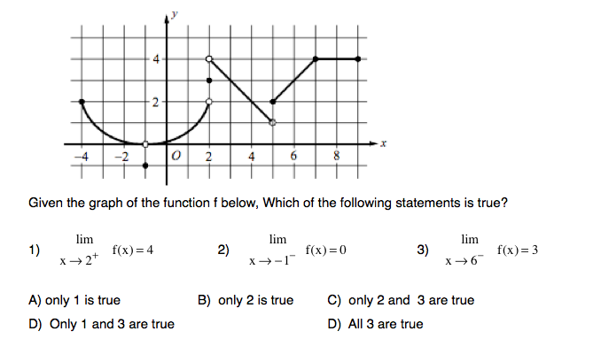 - X -2 Given the graph of the function f below,