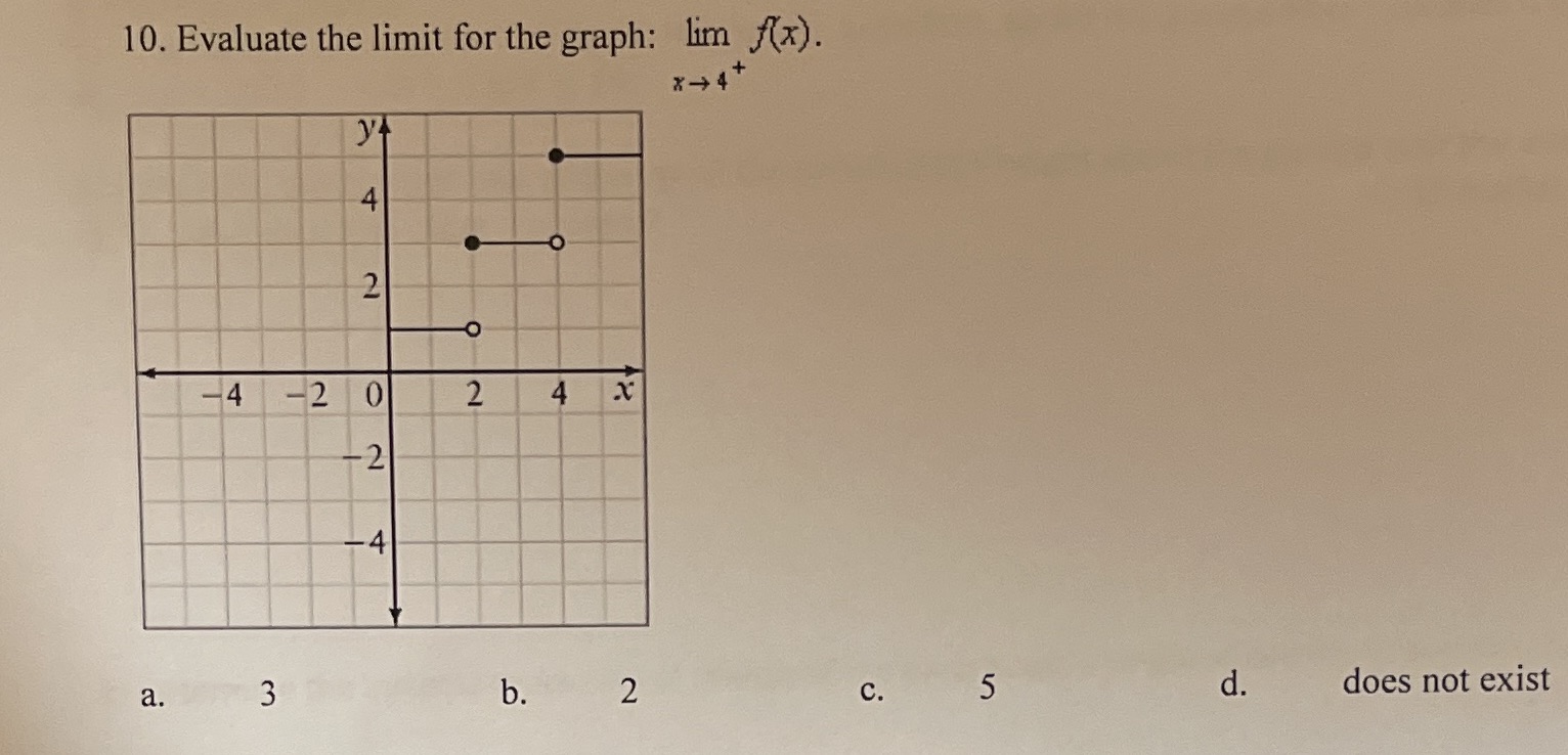  10. Evaluate the limit for the graph: lim R(x). x- q+
