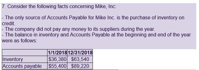 Accounts Payable for Mike Inc. is the purchase of inventory on credit