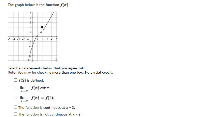  The graph below is the function f[3:] .3- -4 -3 -2