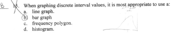  B 15. When graphing discrete interval values, it is most appropriate