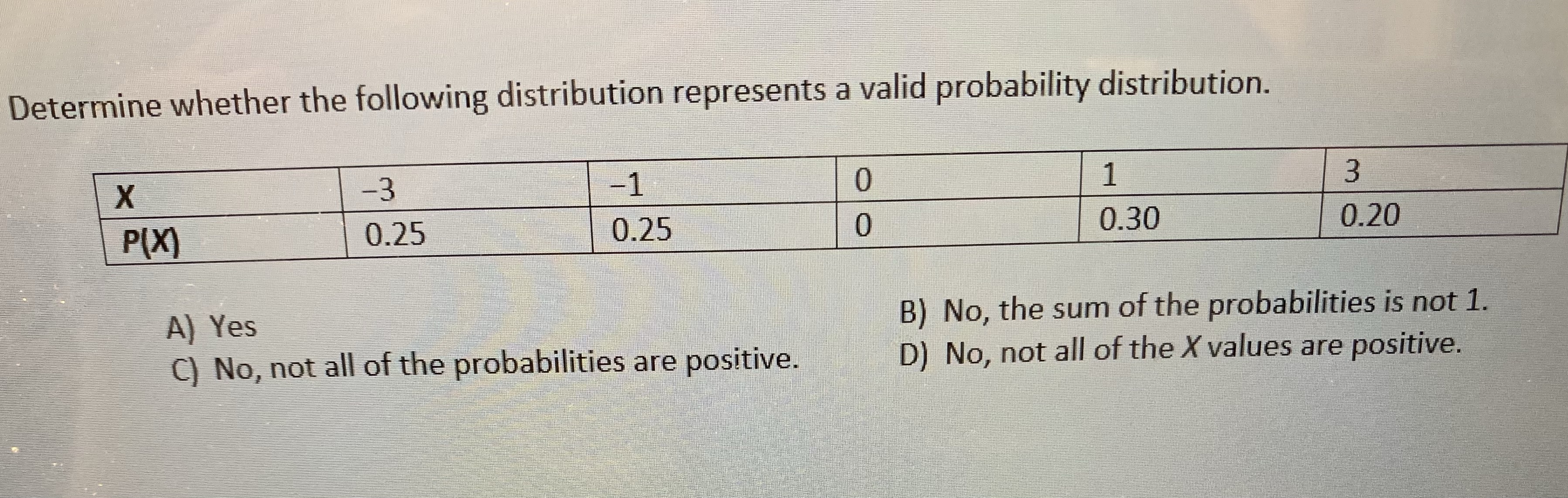 Determine whether the following distribution represents a valid probability distribution. X