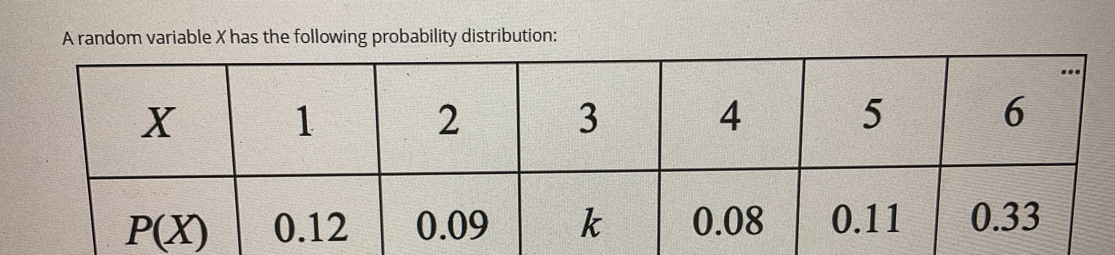  Solve for P(x 4). Express answer in 2 decimal places. 