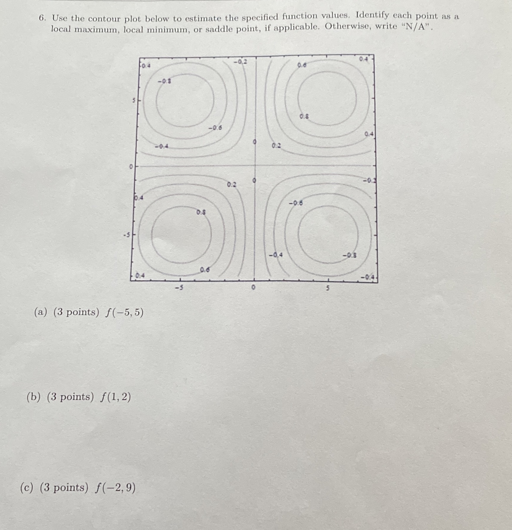 values. Identify each point as a local maximum, local minimum, or saddle