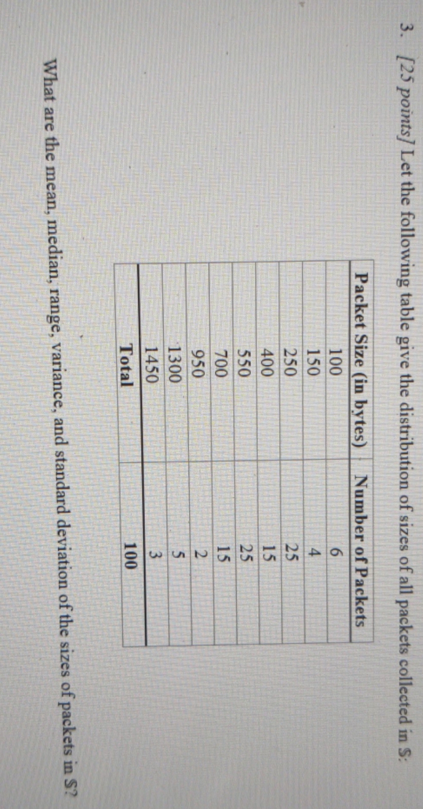 the distribution of sizes of all packets collected in S: Packet Size
