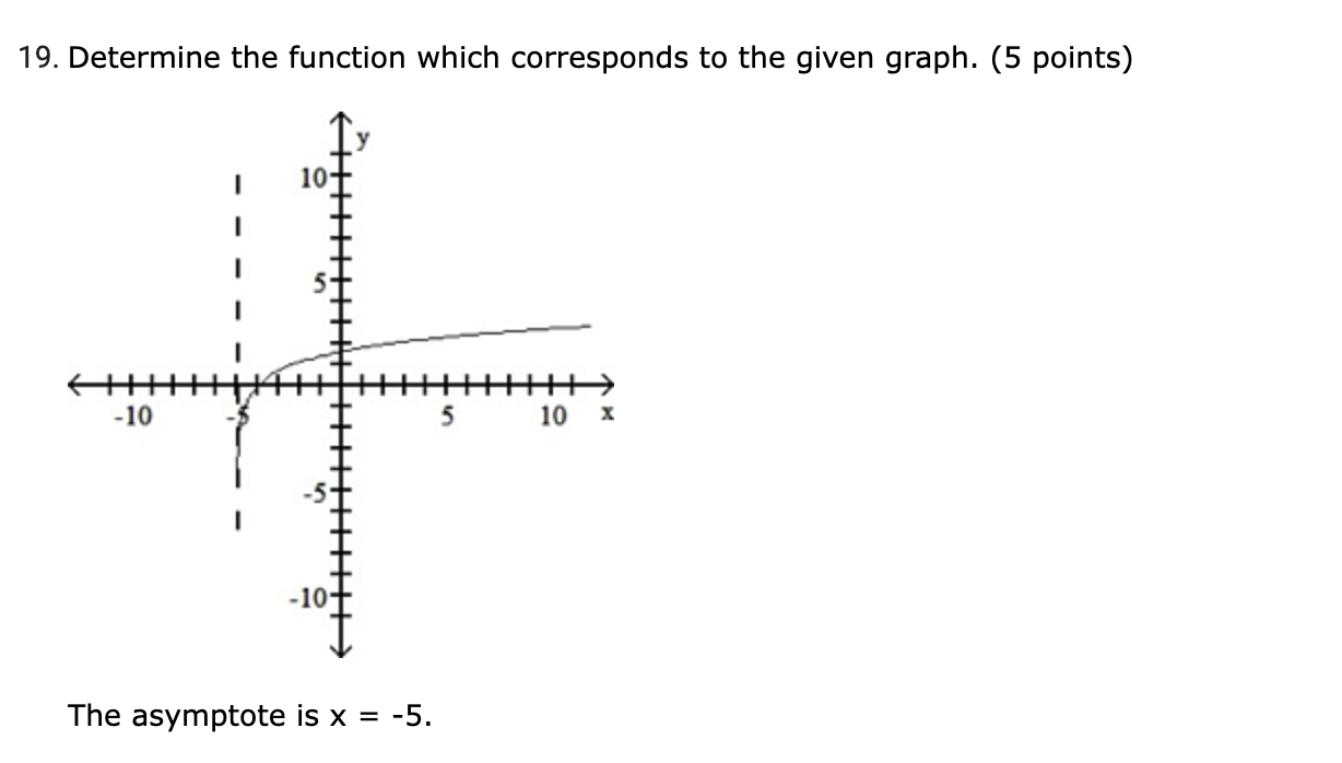 graph. (5 points) The asymptote is x = -5