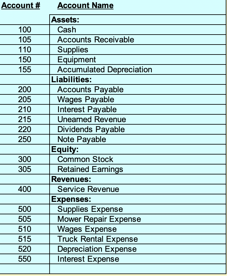 Stockholders' Equity, Balance Sheet, and PostClosing Trial Balance. You are given the