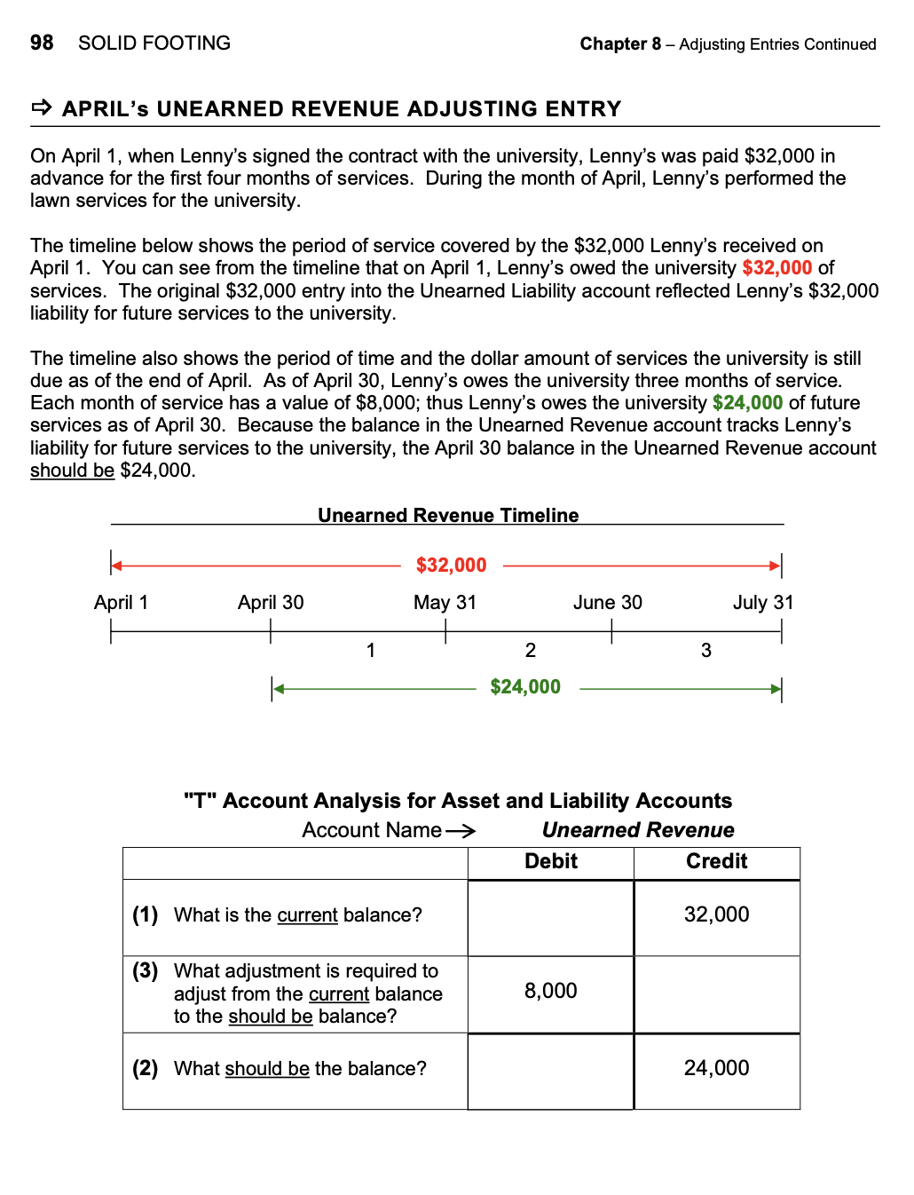 tab General Journal pages - Journal tab General Ledger -- GL Assets.